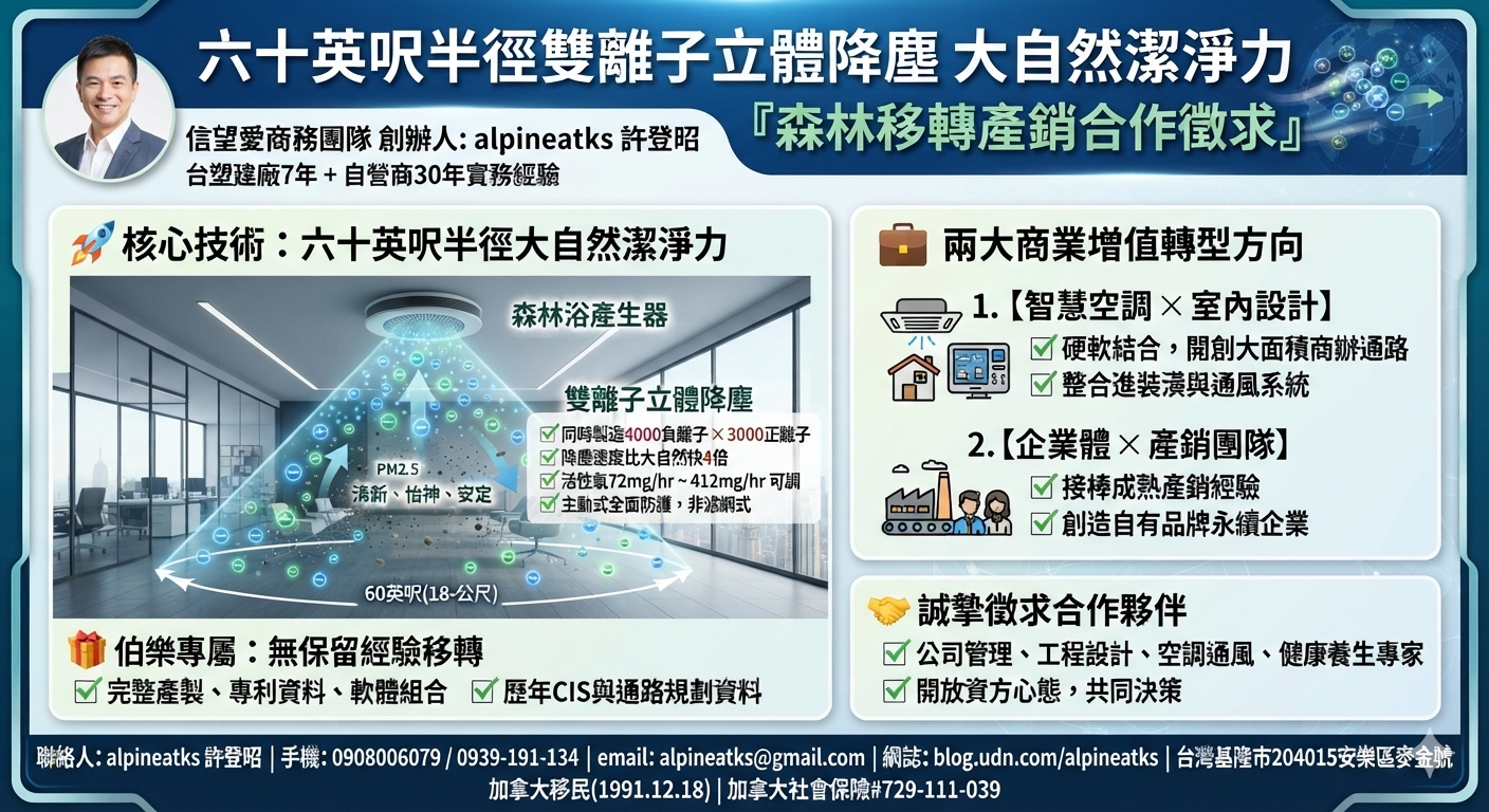AI 生成圖像